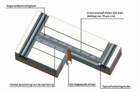 Bircosir_spoorafwatering