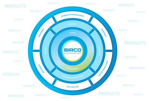 Dat is waar het voor ons allemaal om draait: de BIRCOsphere®