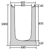 BIRCOmax-i Nominal width 420 Channels Channel elements I without internal inbuilt fall I with ductile iron angles