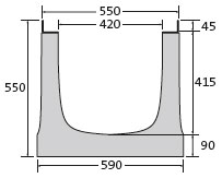 BIRCOsir Large dimensions Nominal width 420 Channels Channel elements without internal inbuilt fall