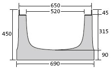 BIRCOsir Large dimensions Nominal width 520 Channels Channel elements without internal inbuilt fall